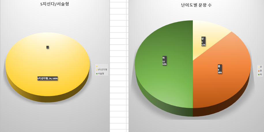 에스엠에듀 이미지