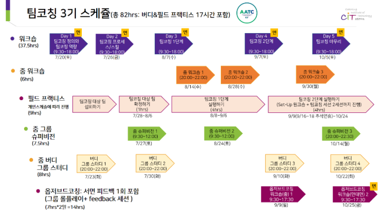 나다움코칭 이미지