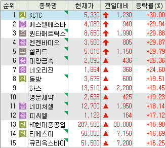 지에스씨엠(주) 이미지