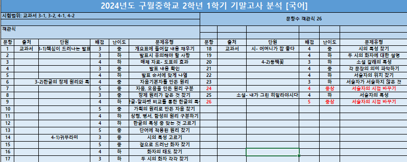 에스엠에듀 이미지