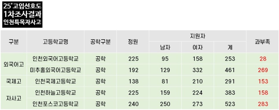 인천포스코고등학교 이미지
