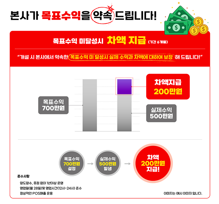 부어치킨장한평역점 이미지