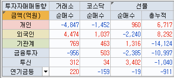 현대동방가스 이미지