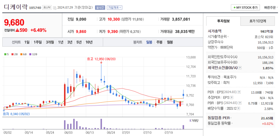 대광석유 이미지