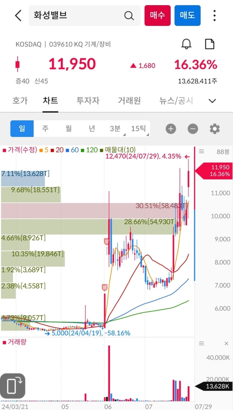 (주)에스엠엔지니어링 이미지
