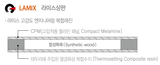 퍼니처월드 이미지