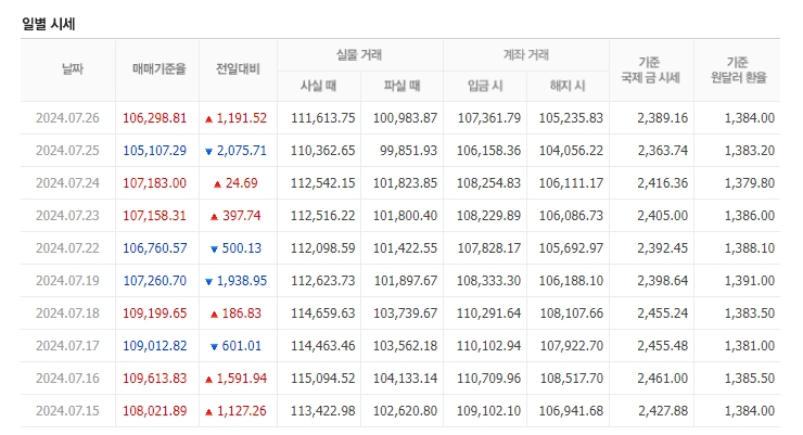 천안농협하나로마트 이미지