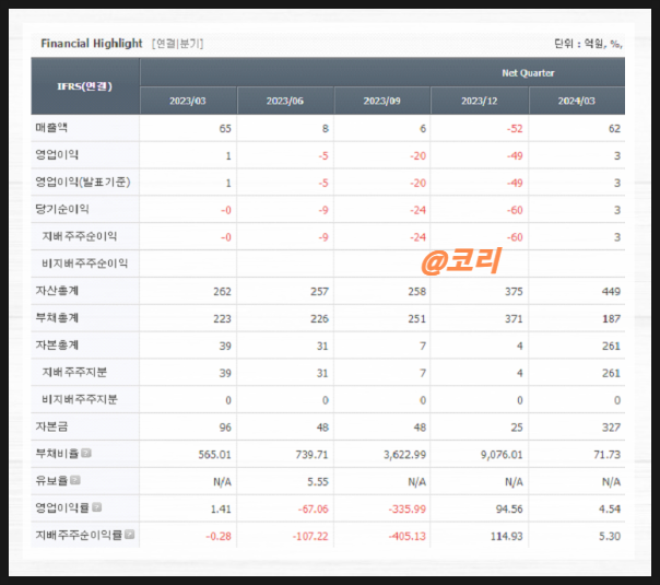 한국비티비 이미지