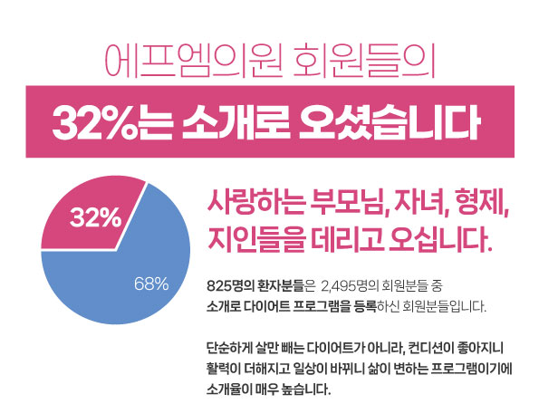 강남에프엠의원 이미지