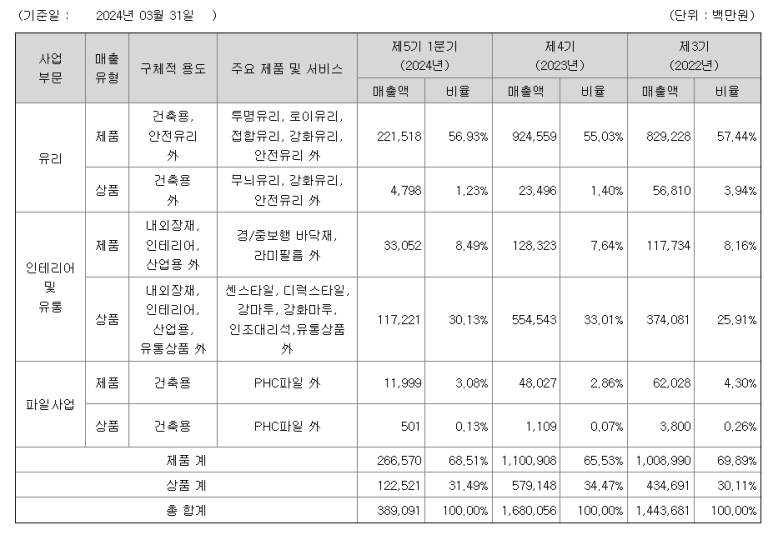 케이씨씨상재 이미지