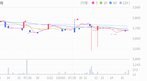 (주)MH에탄올 이미지