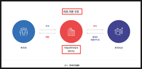 주식회사 호텔리츠 이미지