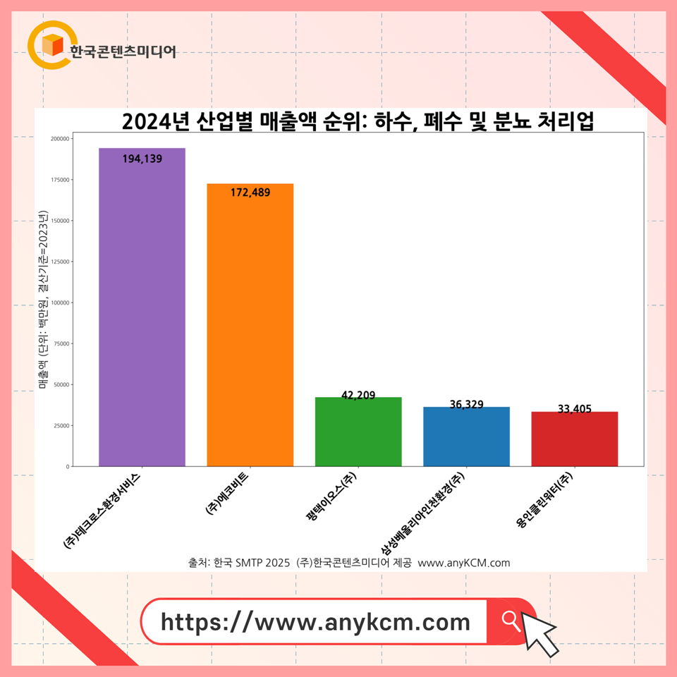 (주)테크로스환경서비스 이미지