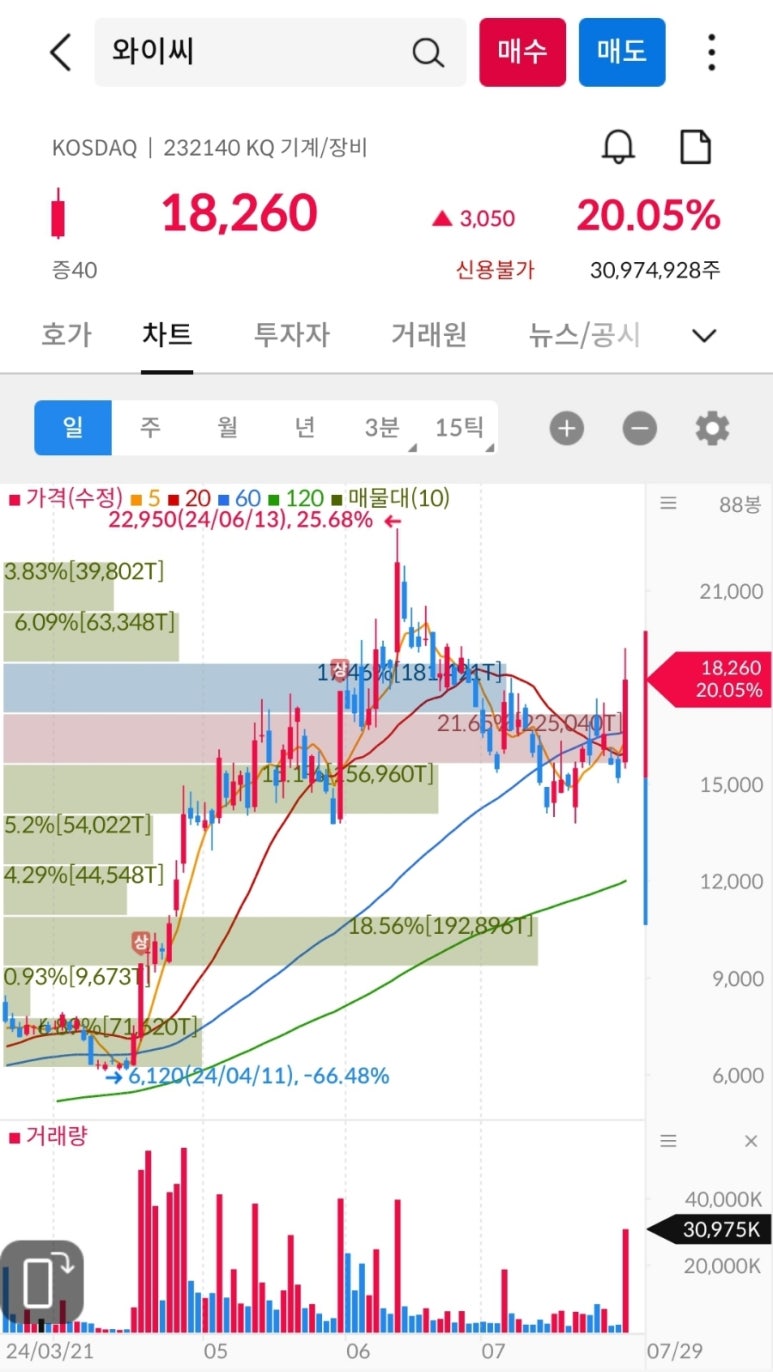 (주)에스엠엔지니어링 이미지