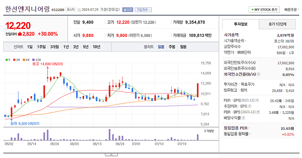 에스아이엔지니어링 이미지