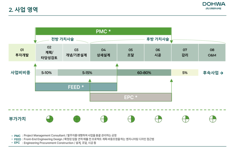 (주)도화종합기술공사 이미지
