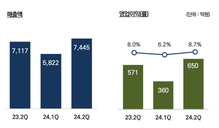 현대오토클럽 이미지
