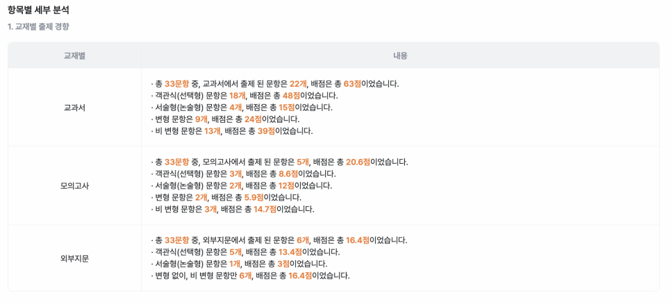 사직고등학교 이미지