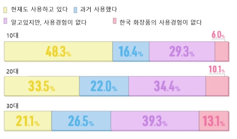 유경화장품 이미지