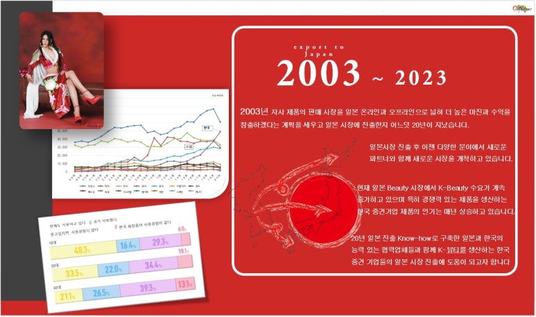 유경화장품 이미지
