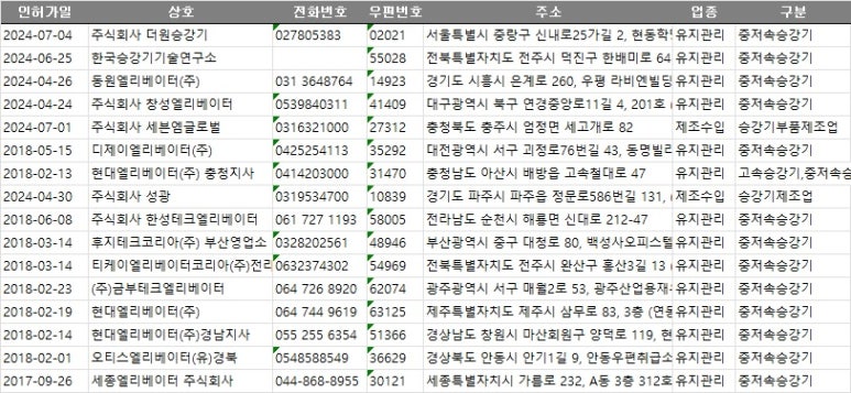 세종엘리베이터 주식회사 이미지