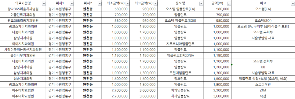 리움치과의원 이미지
