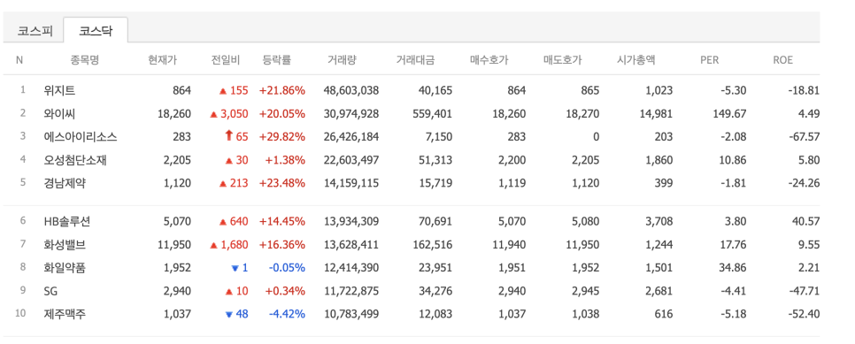 에스아이엔지니어링 이미지