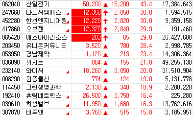 삼일전력엔지니어링주 이미지