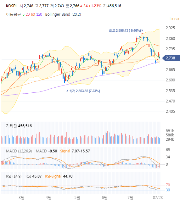 동운푸드 이미지
