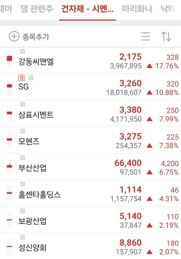 (주)강동레미콘 이미지