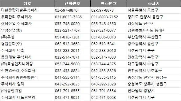 충남전화번호부 이미지
