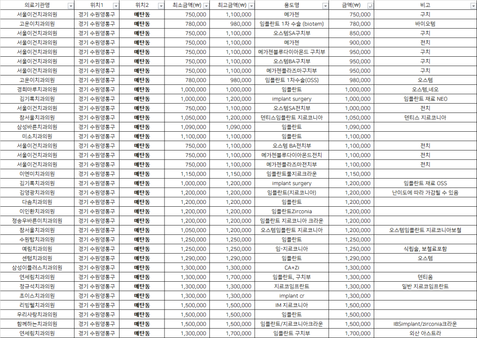 고운이치과의원 이미지