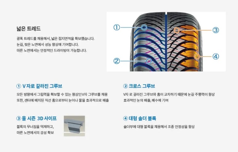 웨더 신월점 이미지