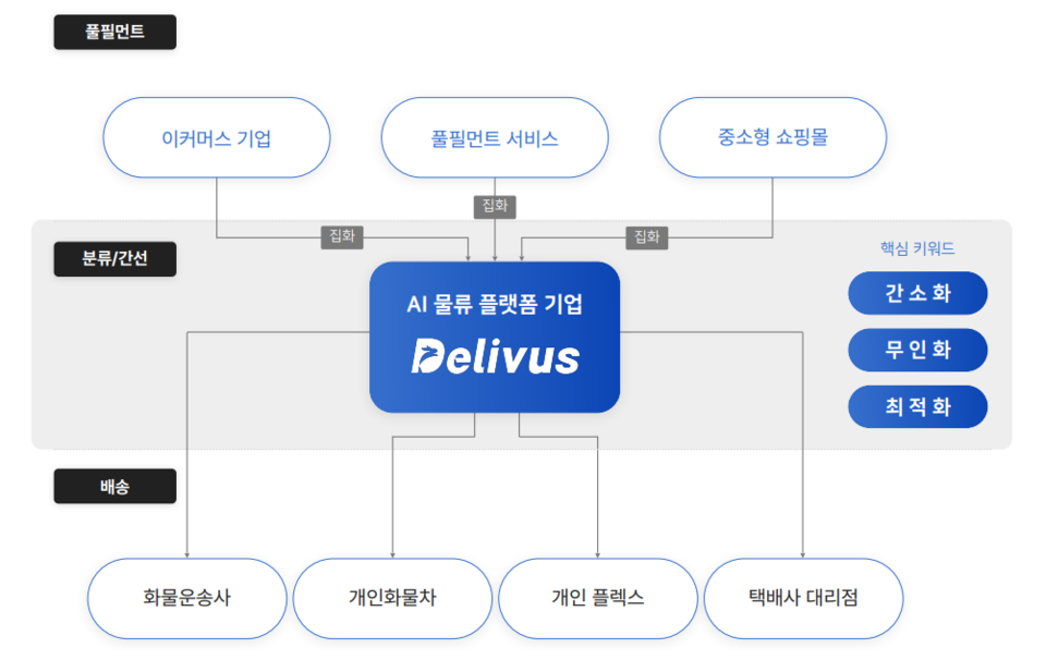 K.L시스템 이미지