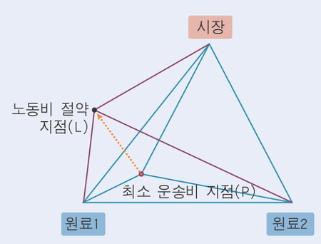 동일공업 이미지