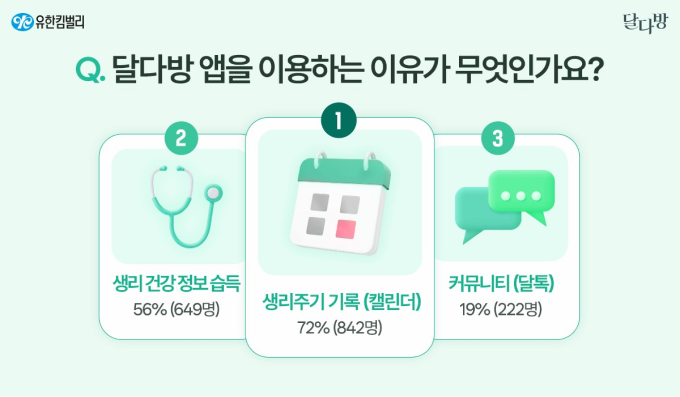 달다방 이미지