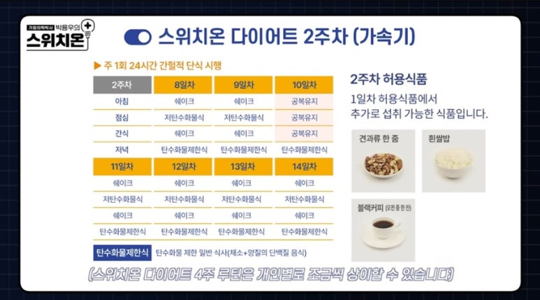 스위치온 이미지