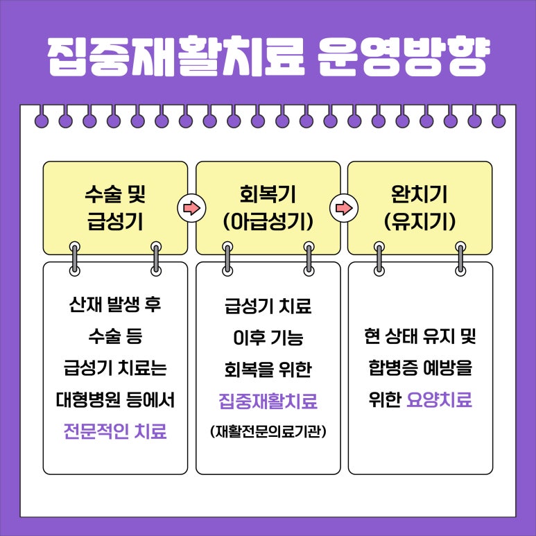 근로복지공단대구병원 이미지