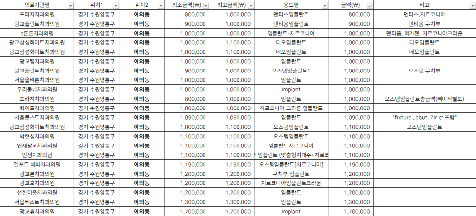 화이트플란트치과의원 이미지
