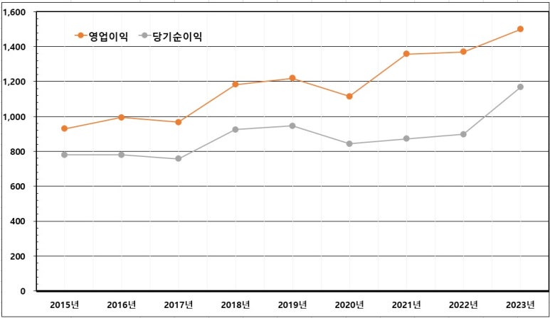 이노션시스템 이미지