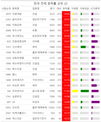 동운푸드 이미지