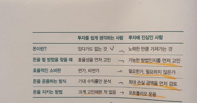 투자에진심인사람들 이미지