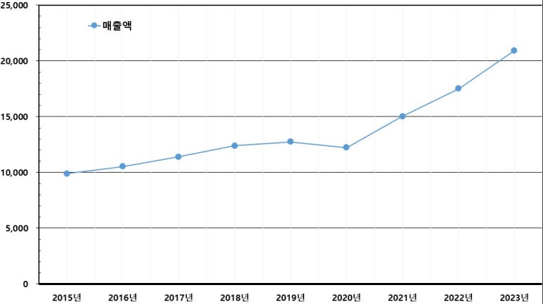 이노션시스템 이미지