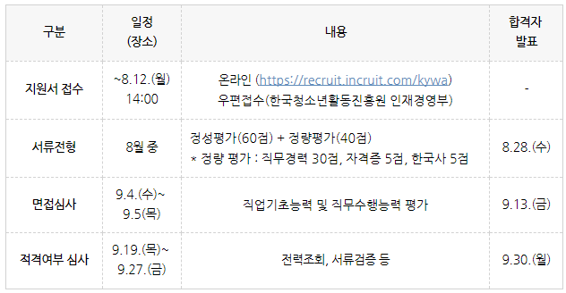 한국자격심사진흥원 이미지