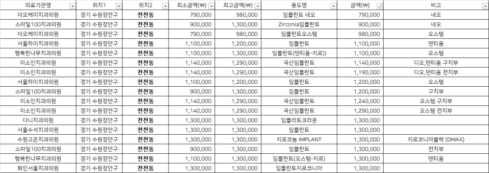 더오케이치과의원 이미지
