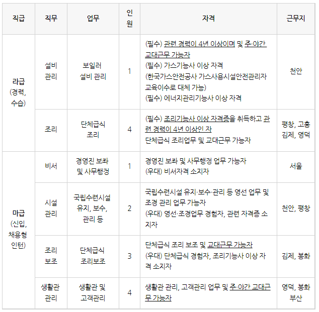 한국자격심사진흥원 이미지