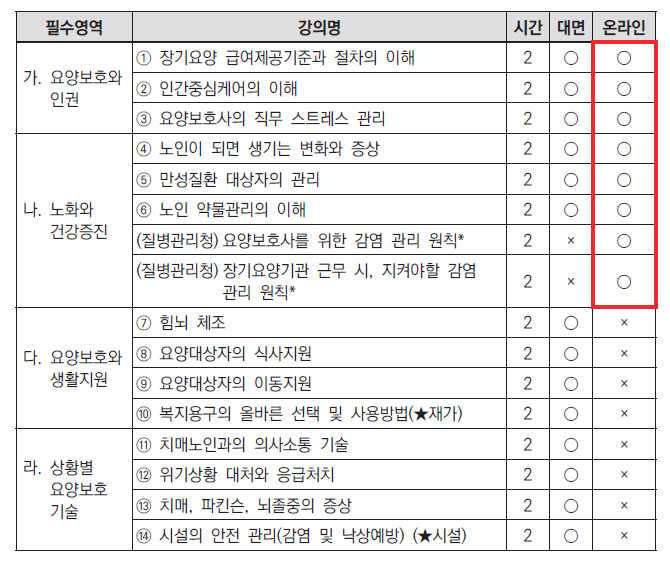 연세요양보호사교육원 이미지