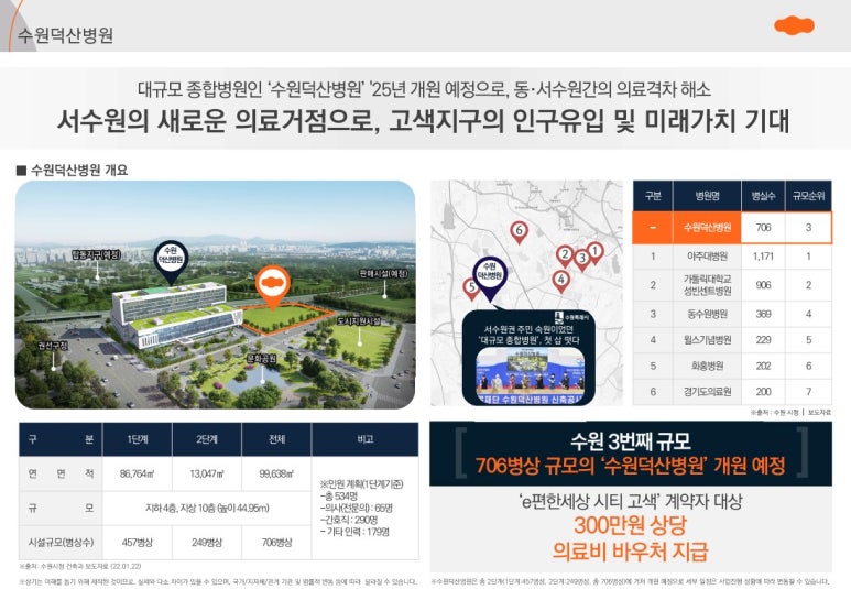 아주편한병원 이미지