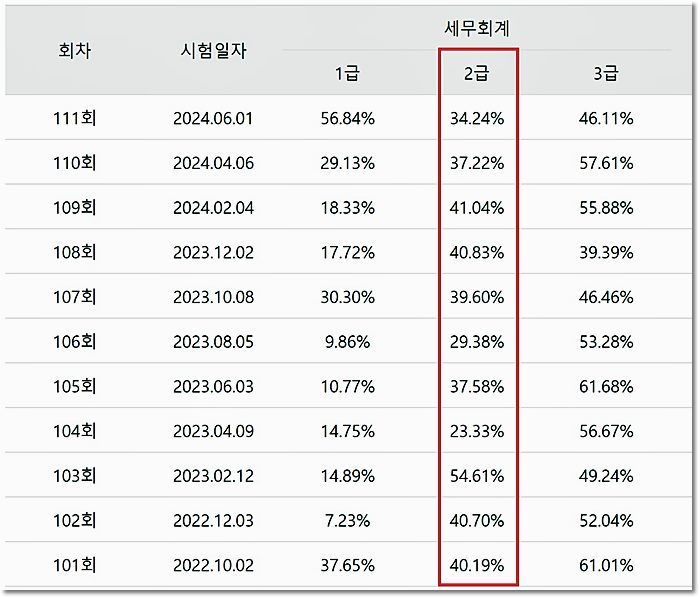 정도세무회계 이미지