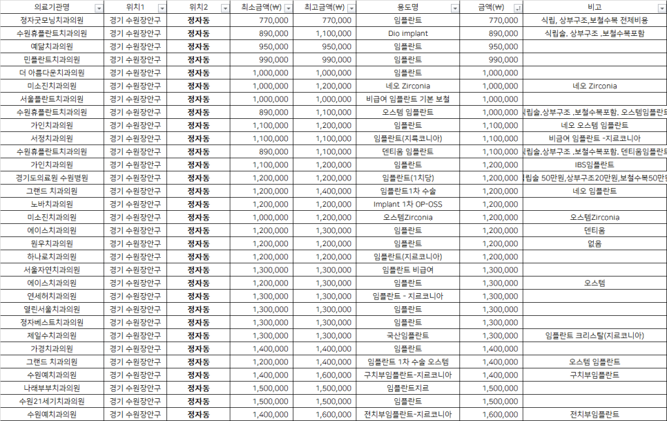 정자굿모닝치과의원 이미지